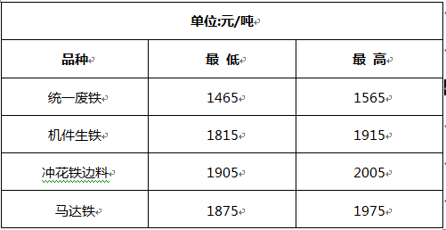 洛陽廢鐵價(jià)格