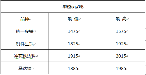 鄭州廢鐵價(jià)格