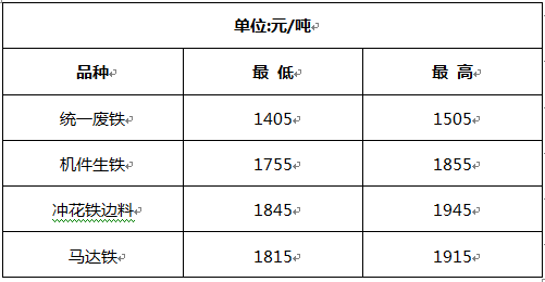 安陽廢鐵價(jià)格