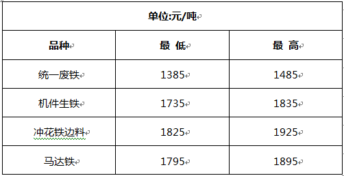 南陽廢鐵價(jià)格