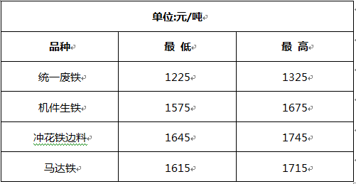 信陽廢鐵價(jià)格