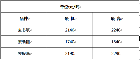 洛陽廢紙價格